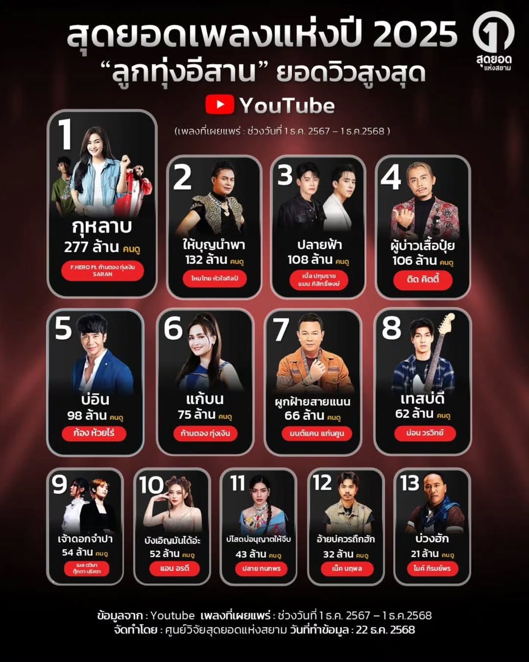 กอล์ฟ - ณัฐวุฒิ ศรีหมอก