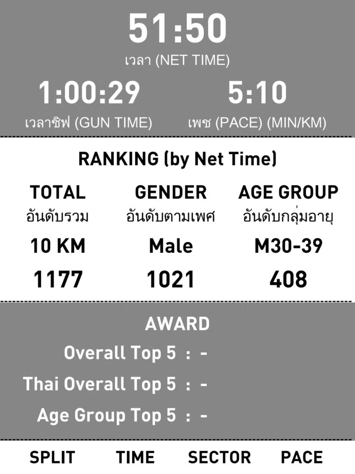 นิว - ฐิติภูมิ เตชะอภัยคุณ