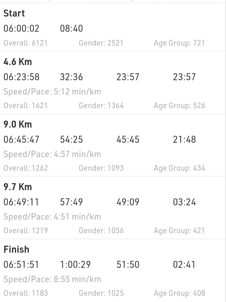 นิว - ฐิติภูมิ เตชะอภัยคุณ