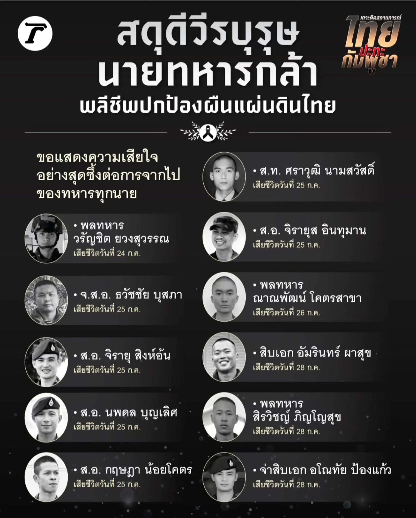 เชียร์ - ฑิฆัมพร ฤทธิ์ธาอภินันท์