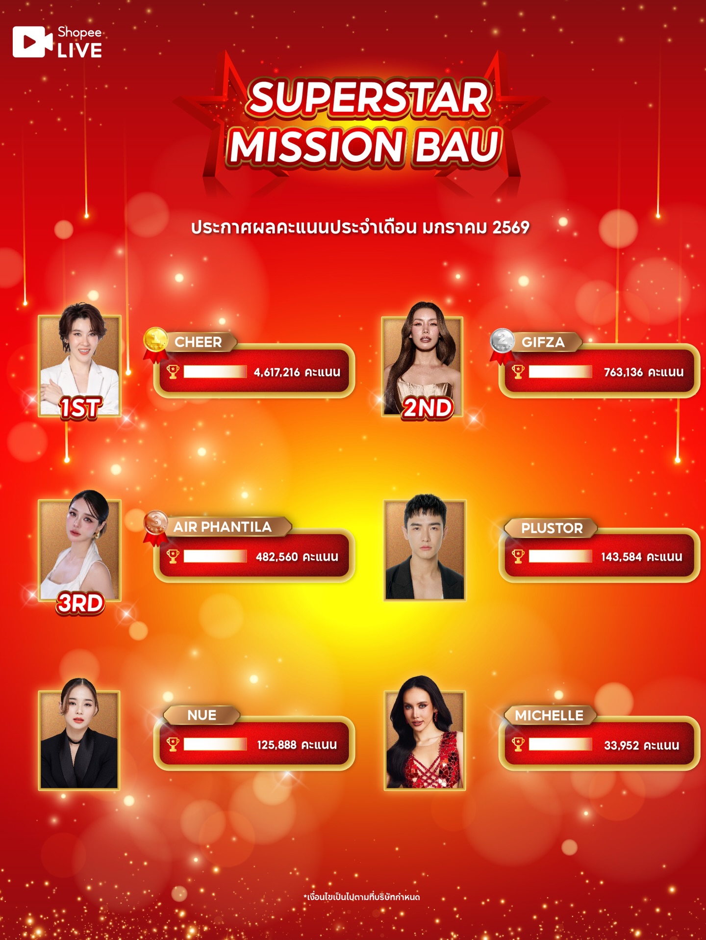 เชียร์ - ฑิฆัมพร ฤทธิ์ธาอภินันท์