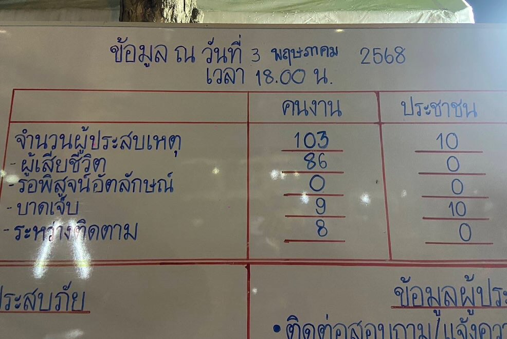 บุ๋ม - ปนัดดา วงศ์ผู้ดี