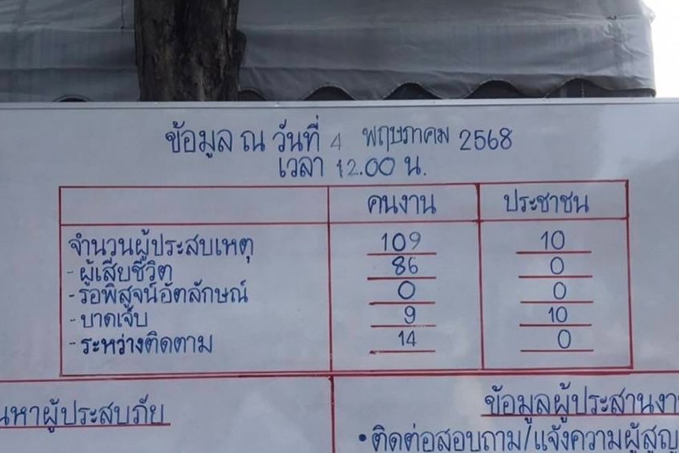 บุ๋ม - ปนัดดา วงศ์ผู้ดี