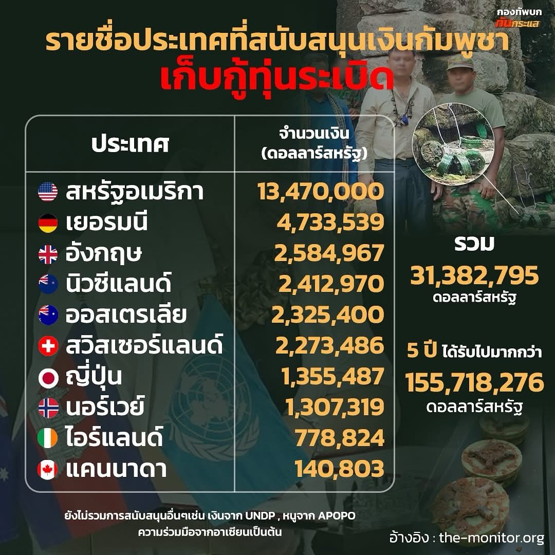 บุ๋ม - ปนัดดา วงศ์ผู้ดี