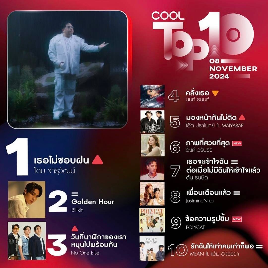 โดม - จารุวัฒน์ เชี่ยวอร่าม