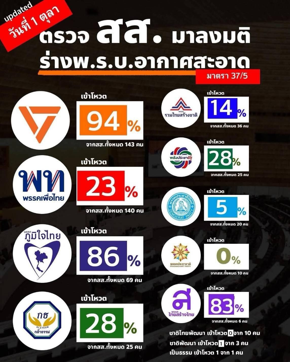 มารีญา พูลเลิศลาภ