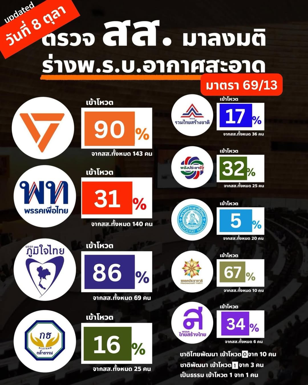 มารีญา พูลเลิศลาภ