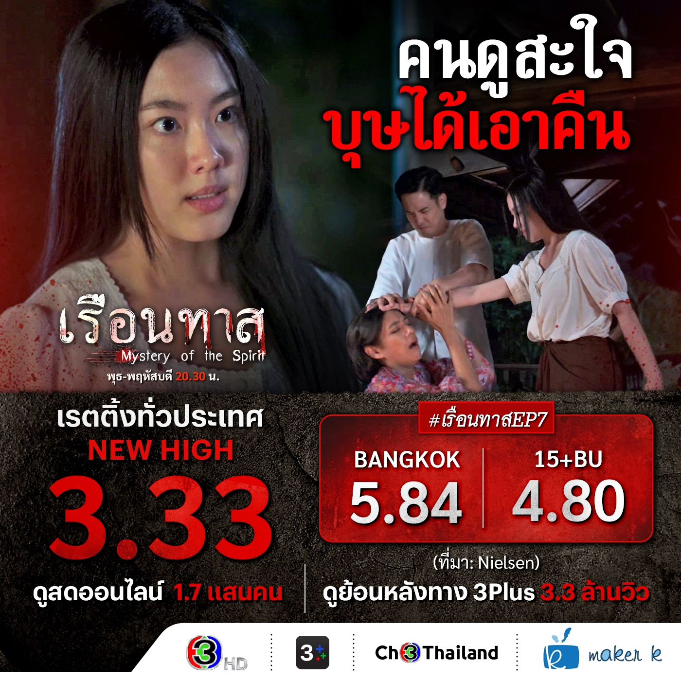 อ๊ะอาย - กรณิศ เล้าสุบินประเสริฐ