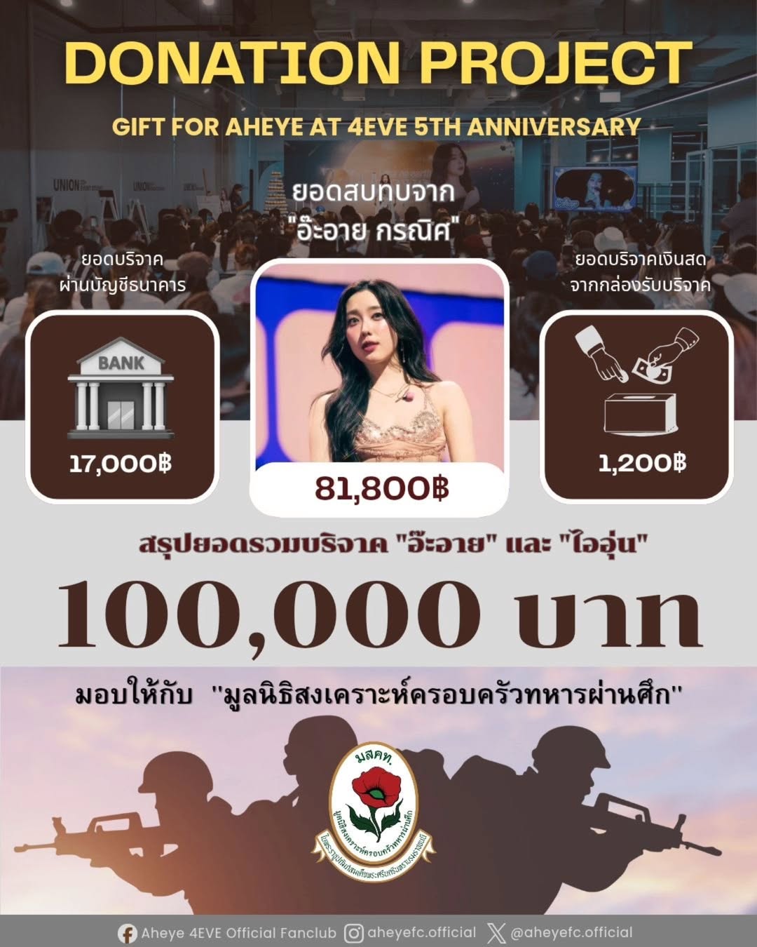 อ๊ะอาย - กรณิศ เล้าสุบินประเสริฐ