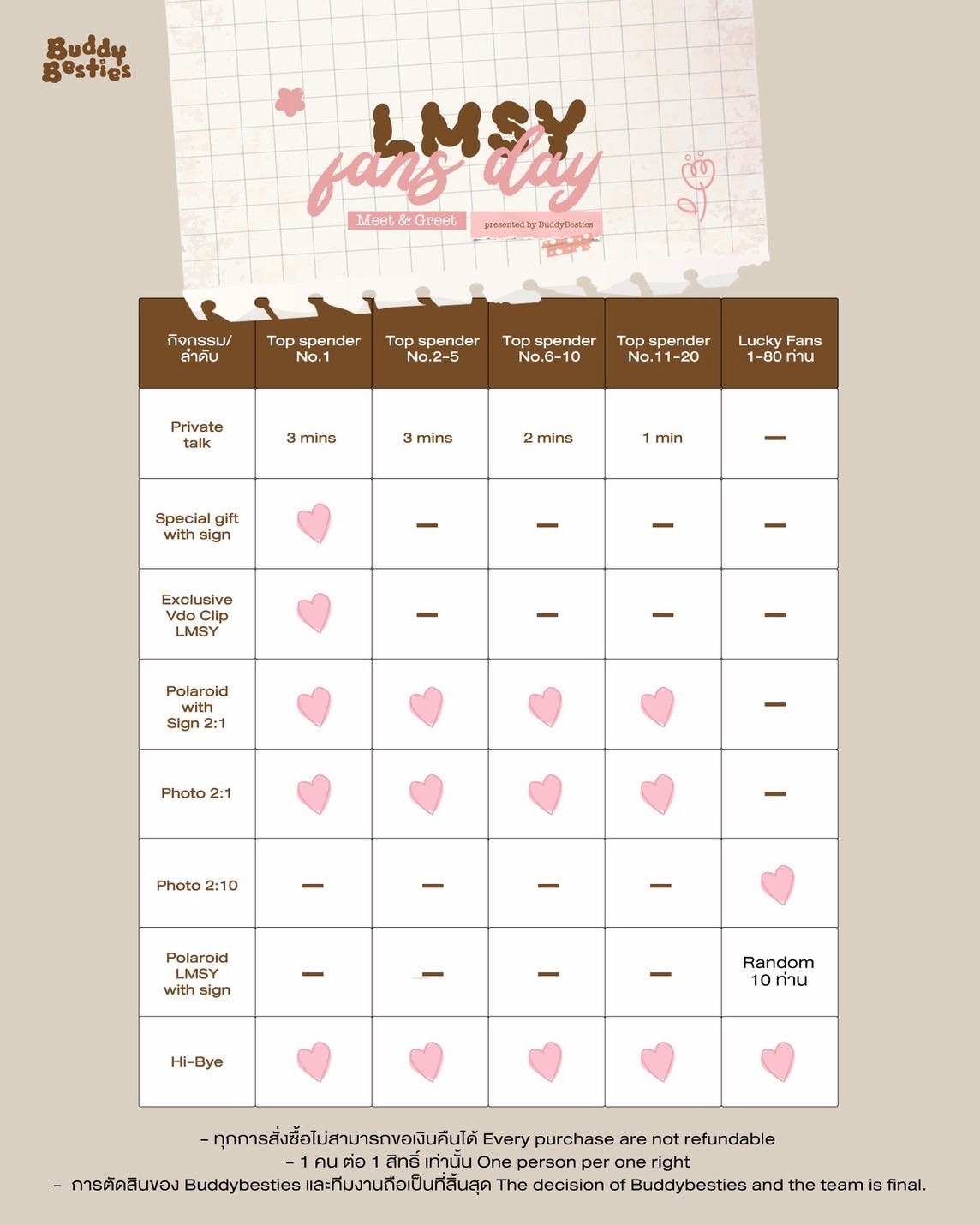 ลูกหมี - ปัญญาพัชร วังพงศ์สถาพร