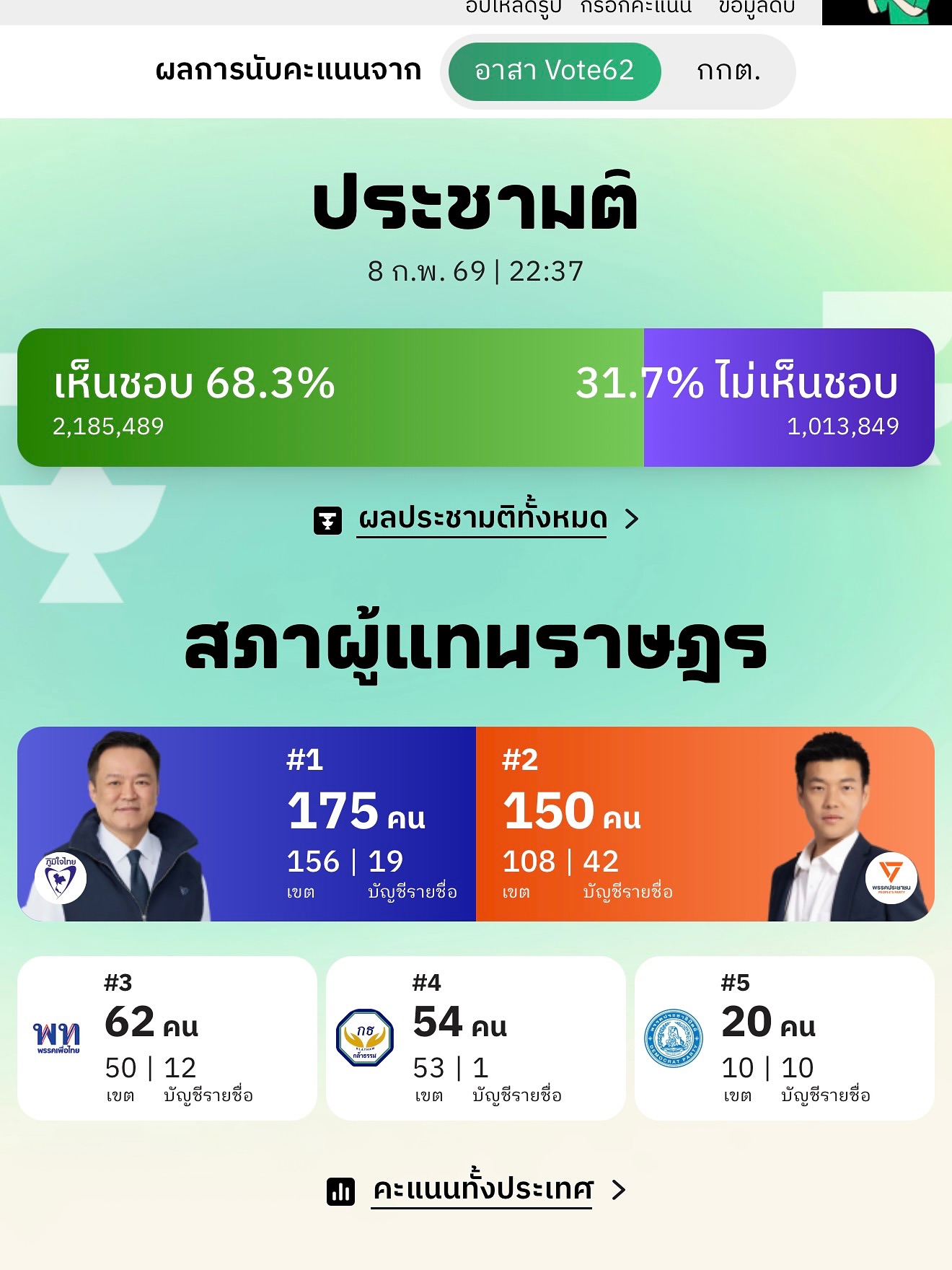 บี๊บ - ศิรสัณห์ หอวิจิตร