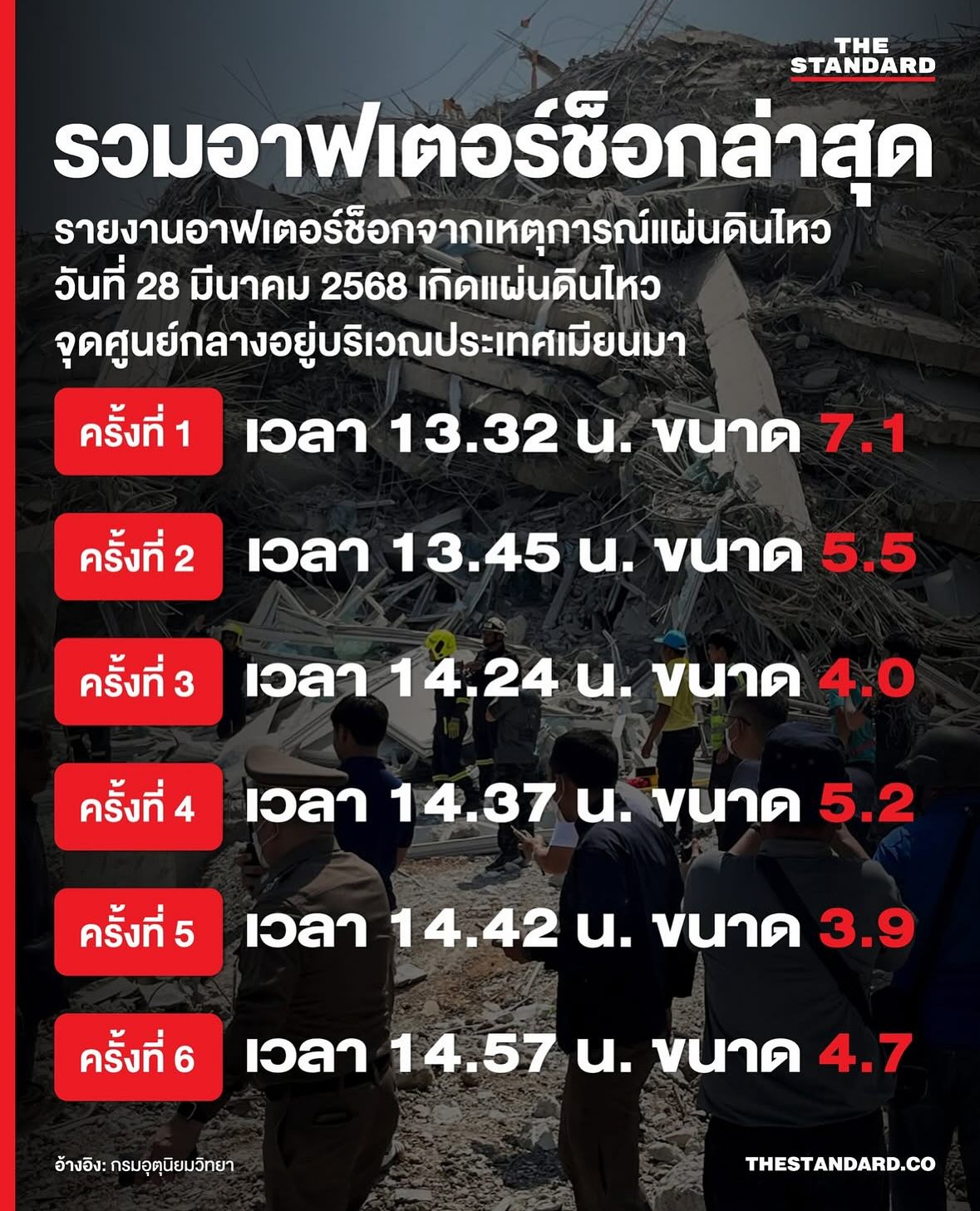 ดุล ร่มจำปา