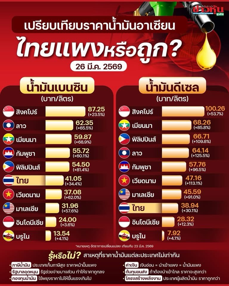 ดุล ร่มจำปา