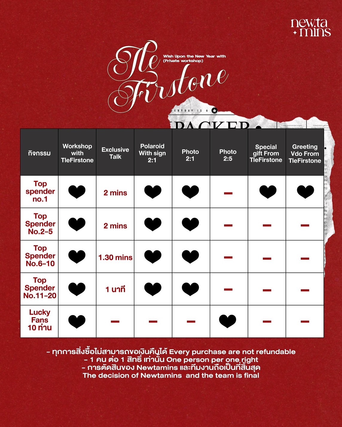 เฟิร์ส - วรรณกร เรืองรัตน์