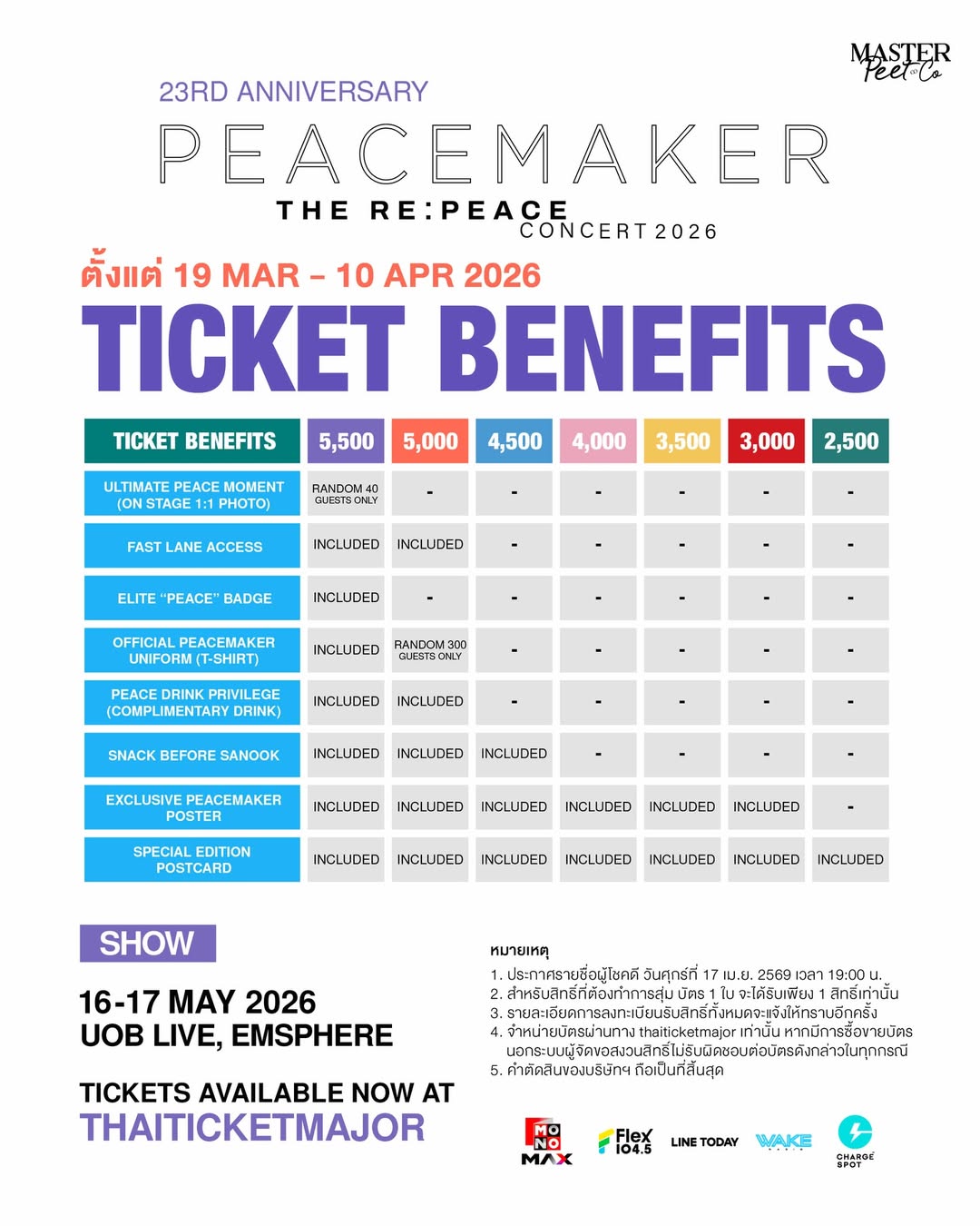 บอย - อนุวัฒน์ สงวนศักดิ์ภักดี