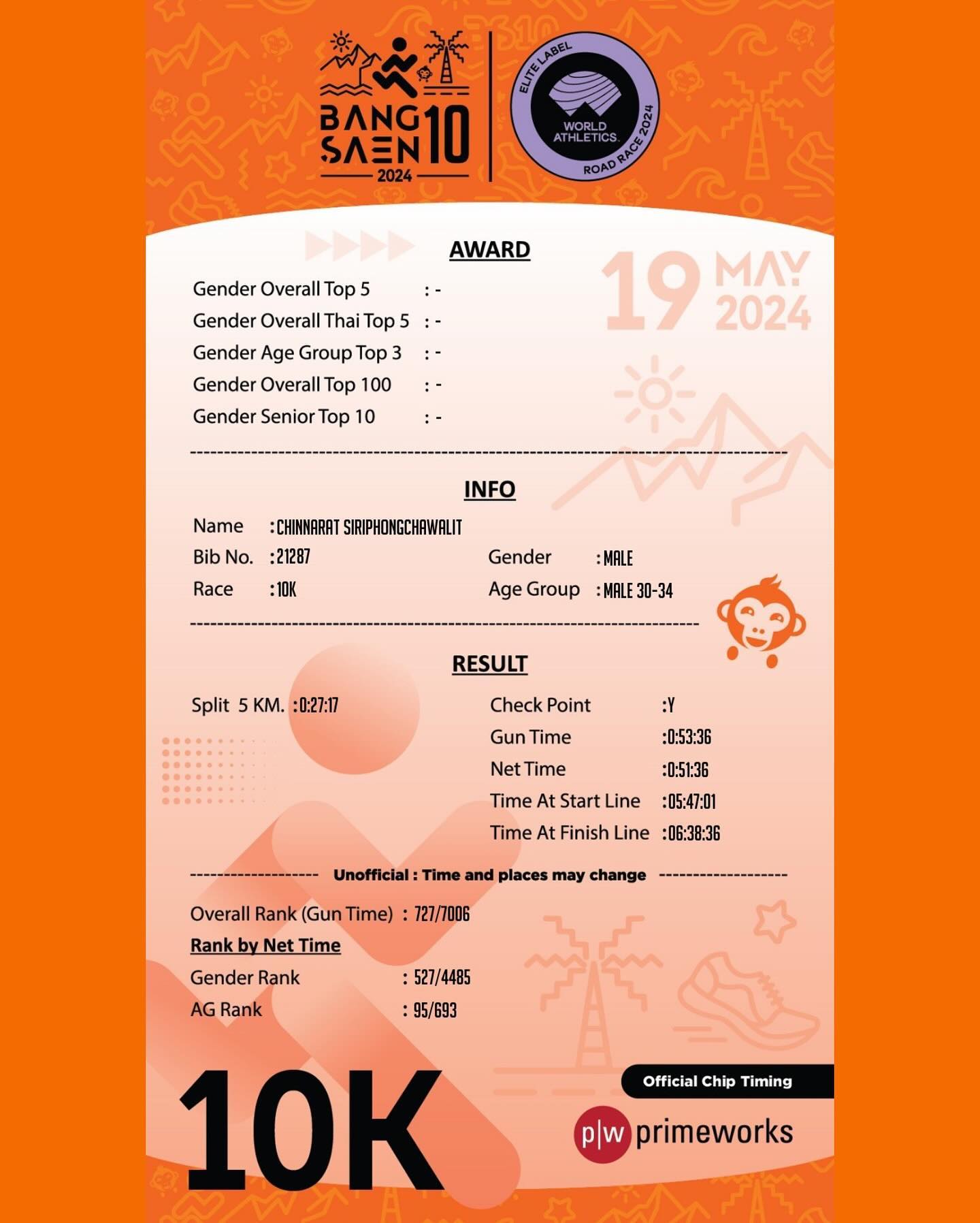 ไมค์ - ชินรัฐ สิริพงษ์ชวลิต