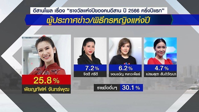 ไบรท์ - พิชญทัฬห์ จันทร์พุฒ