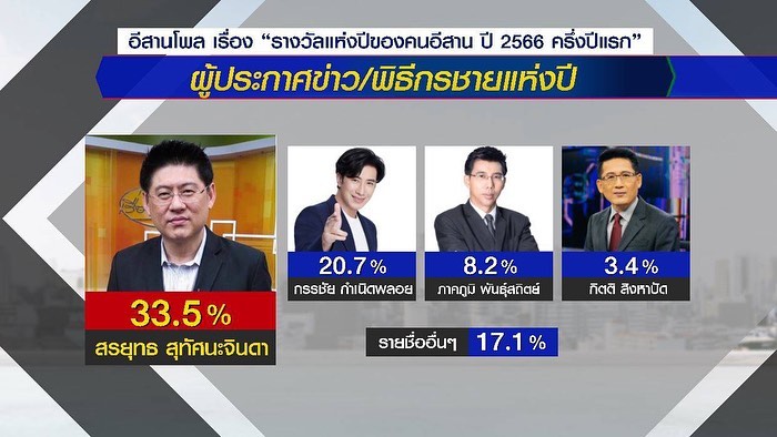 ไบรท์ - พิชญทัฬห์ จันทร์พุฒ