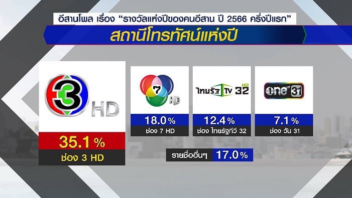 ไบรท์ - พิชญทัฬห์ จันทร์พุฒ