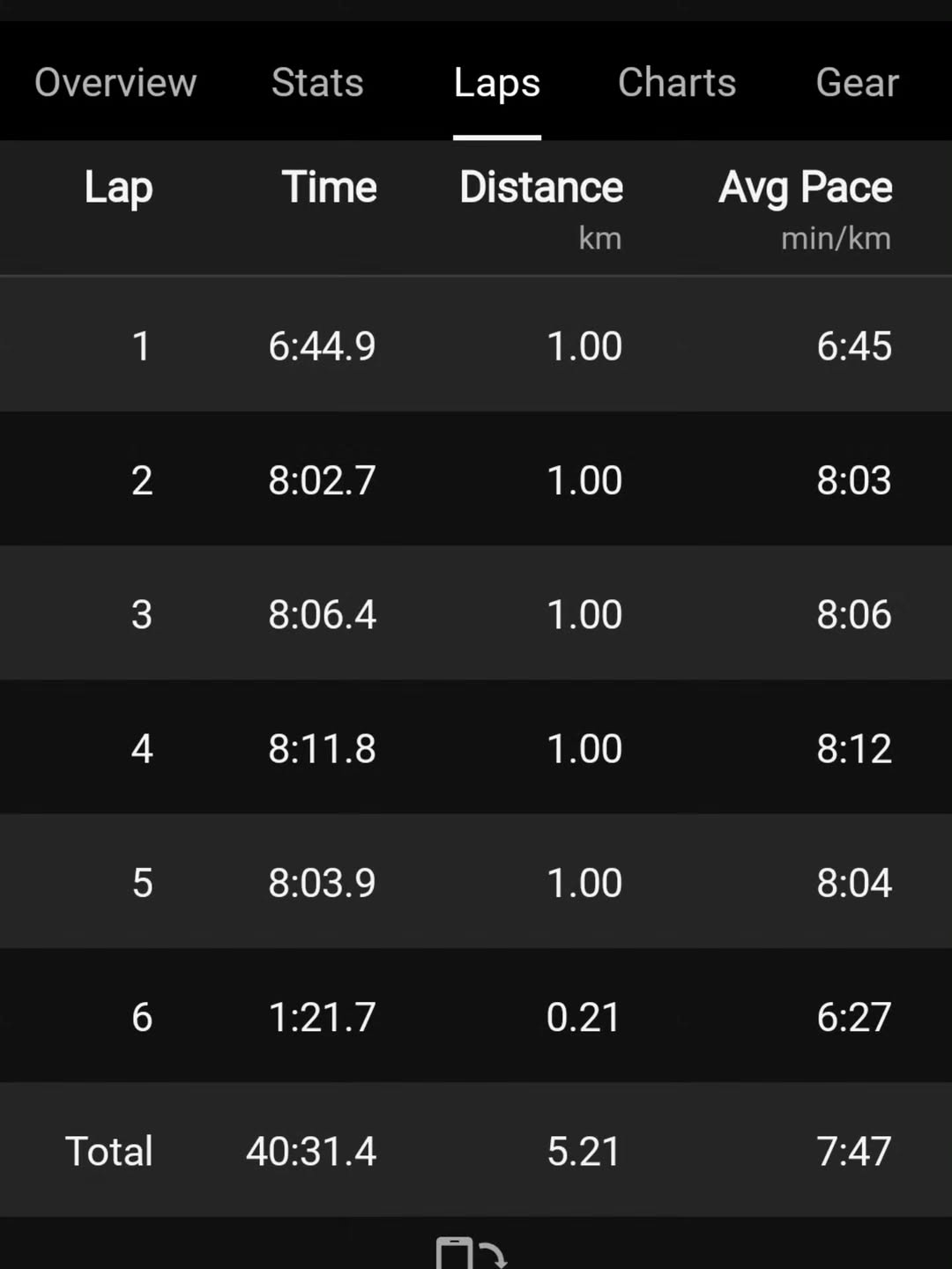 ชมพู่ - อารยา เอ ฮาร์เก็ต
