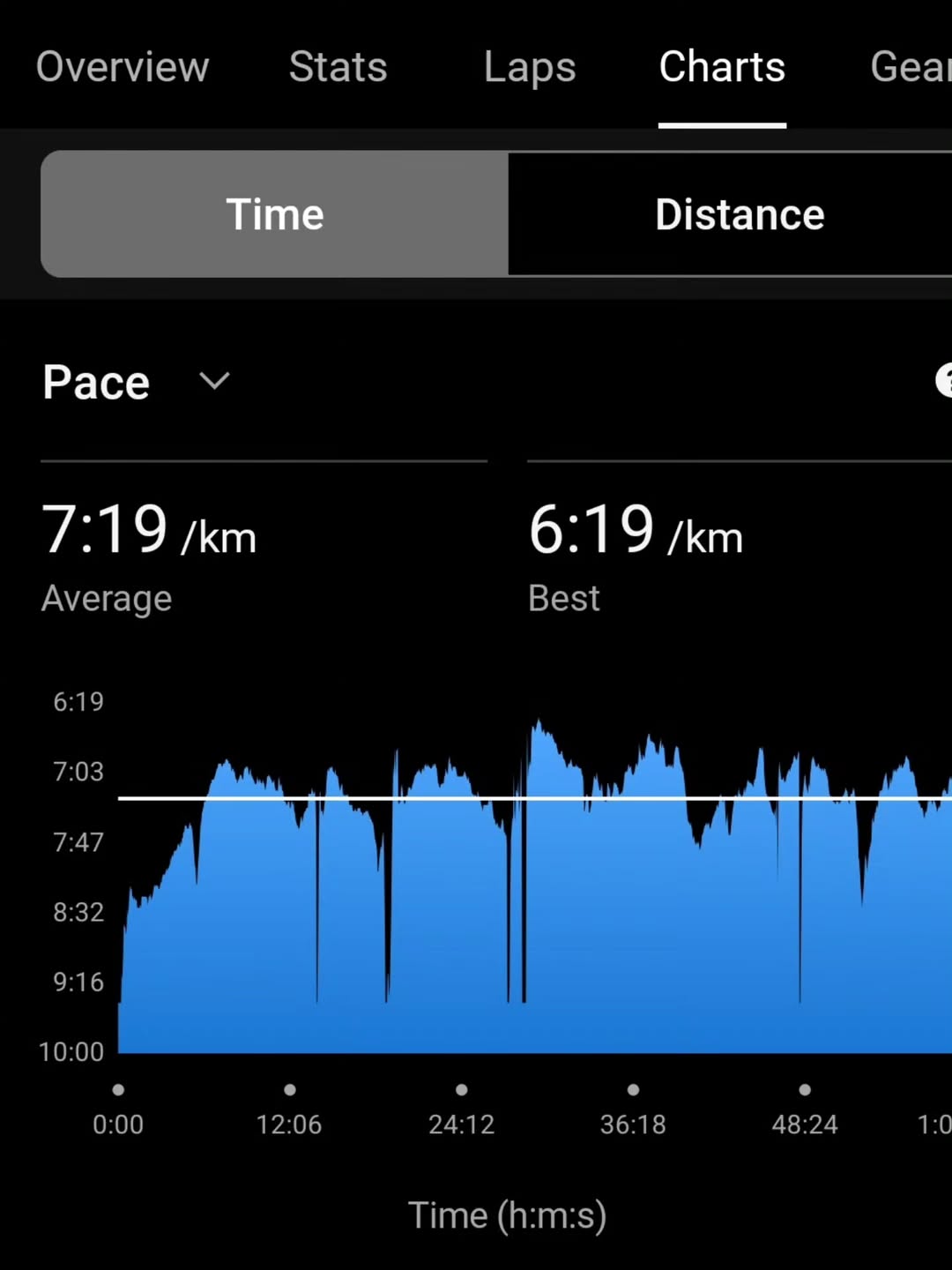 ชมพู่ - อารยา เอ ฮาร์เก็ต