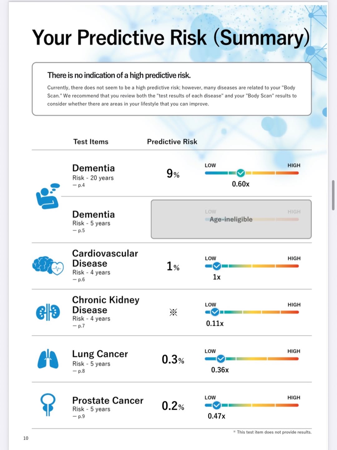 โอ๊ค - สมิทธิ์ อารยะสกุล