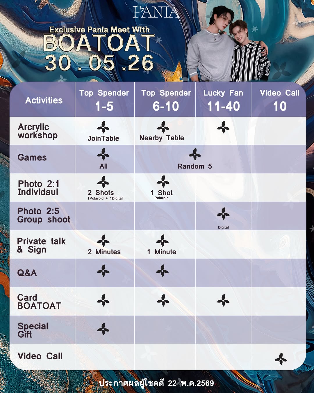 โอ๊ต - ภาสกร สารรัตนะ