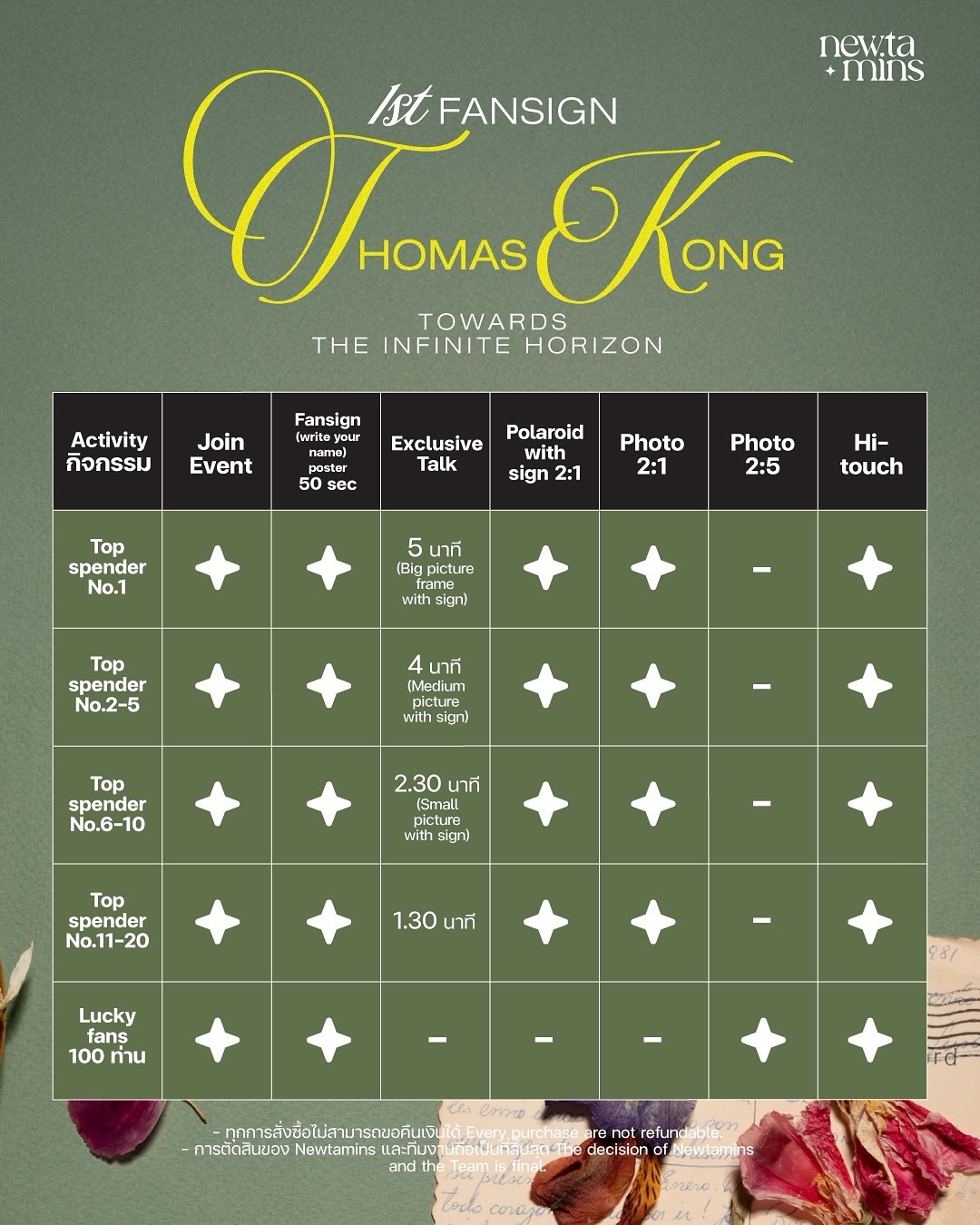 โทมัส - ธีร์ทัศน์ จึงมณีรัตน์