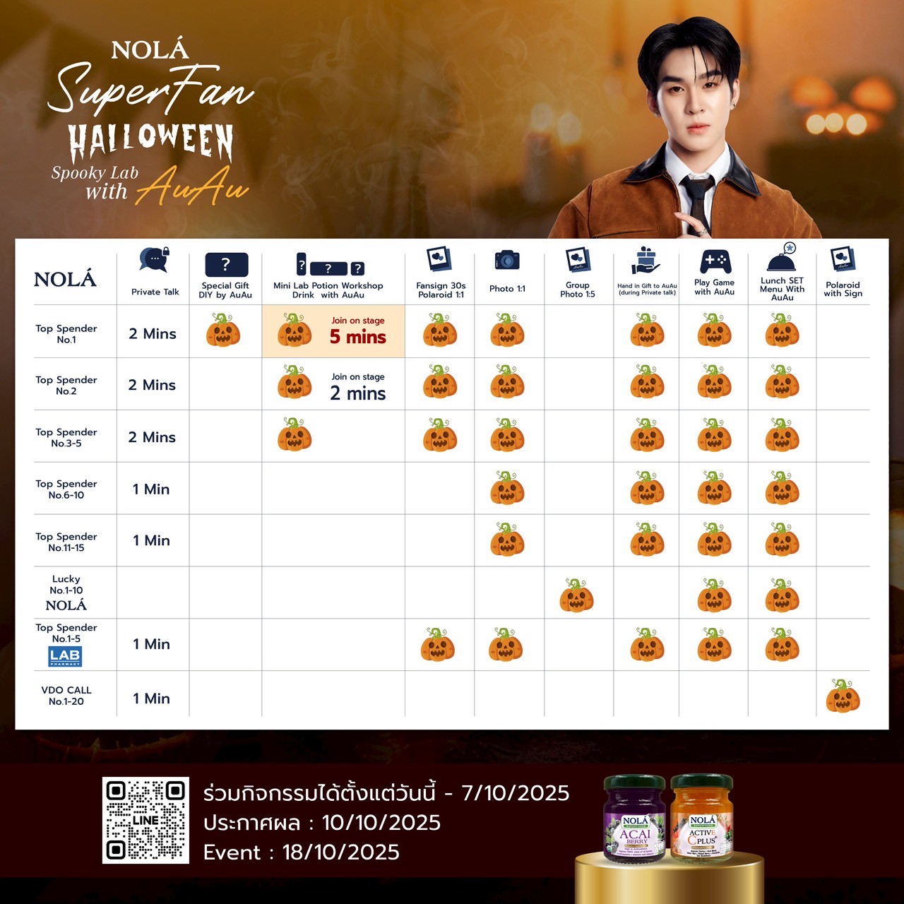 อู๋อู๋ - ธนภูมิ เศรษฐสิทธิกุล