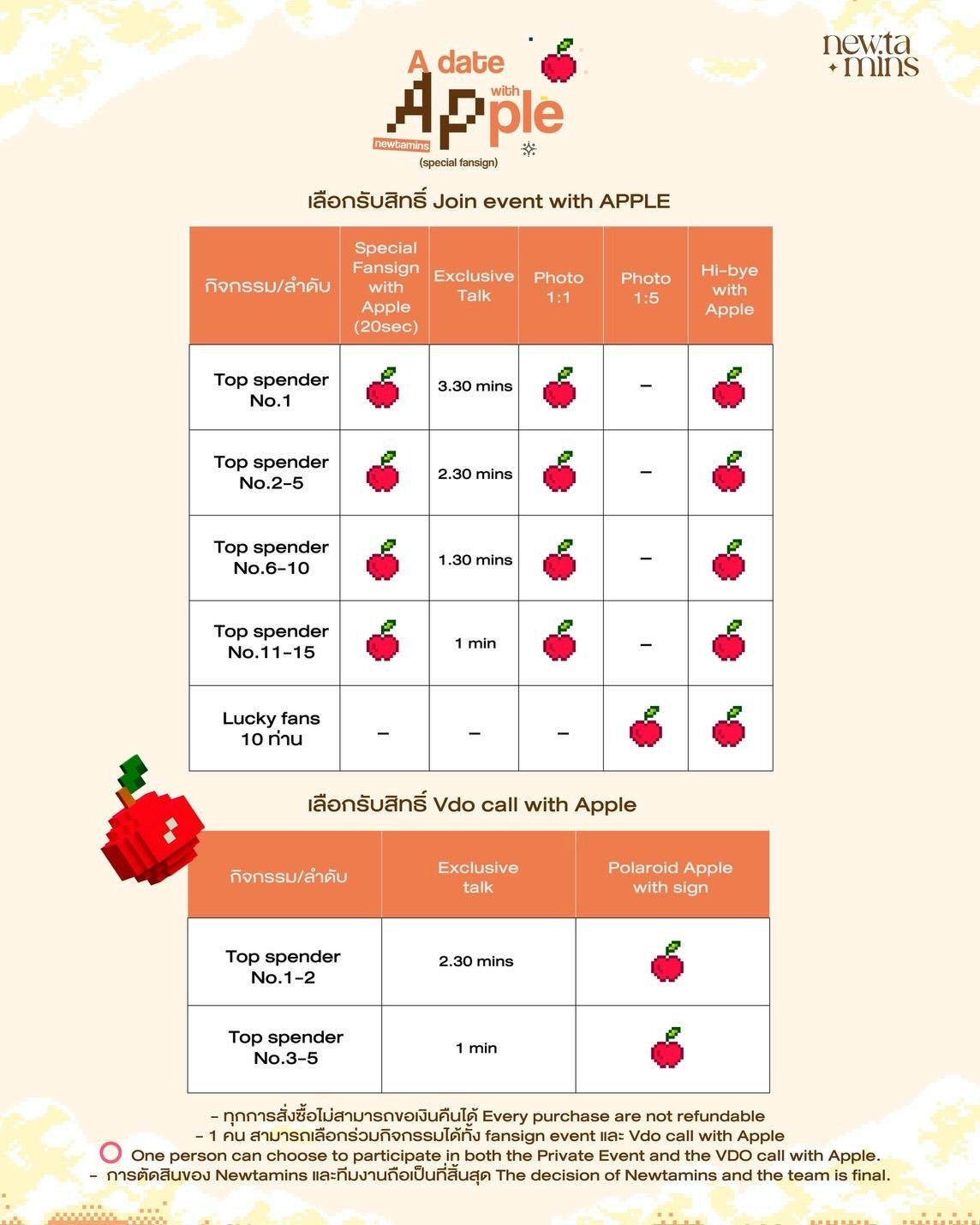 แอปเปิ้ล - ลาภิสรา อินทรสูต