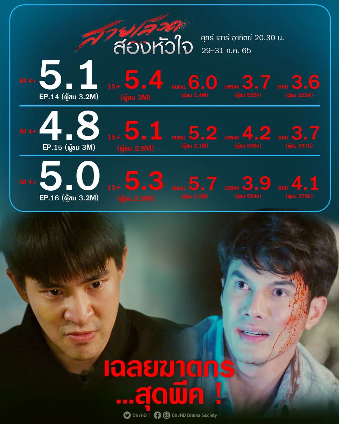 อี๊ฟ - พุทธธิดา ศิระฉายา