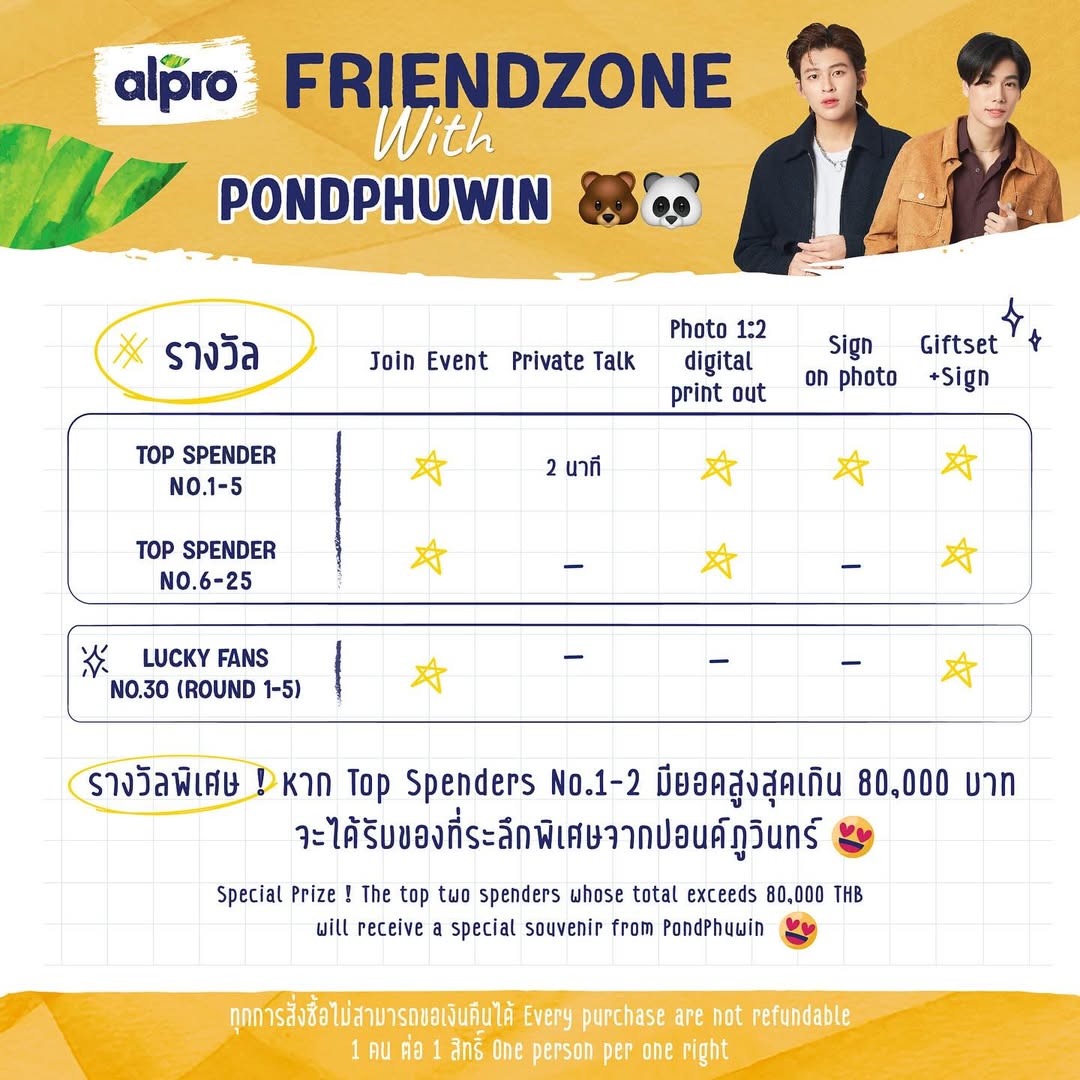 ปอนด์ - ณราวิชญ์ เลิศรัตน์โกสุมภ์