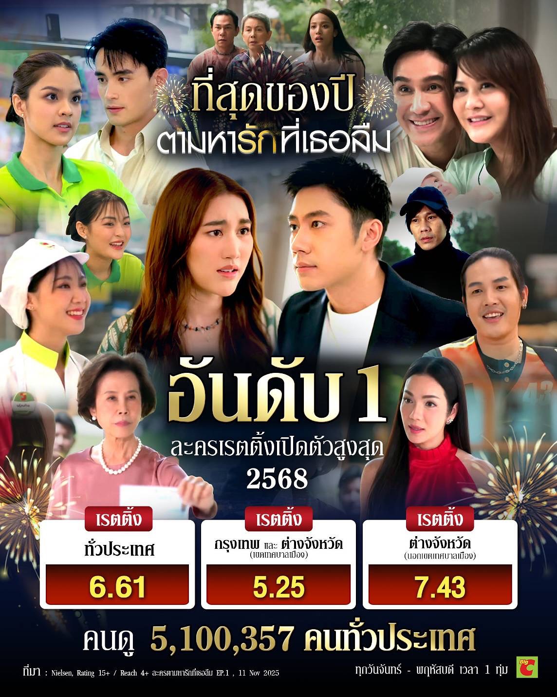 เบส - รักษ์วนีย์ คำสิงห์