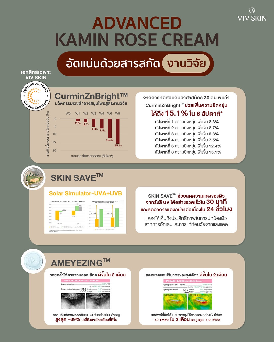 จุ๋ย - วรัทยา นิลคูหา