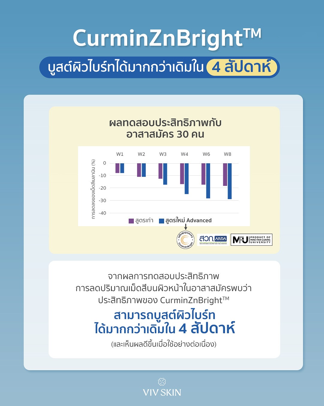 จุ๋ย - วรัทยา นิลคูหา