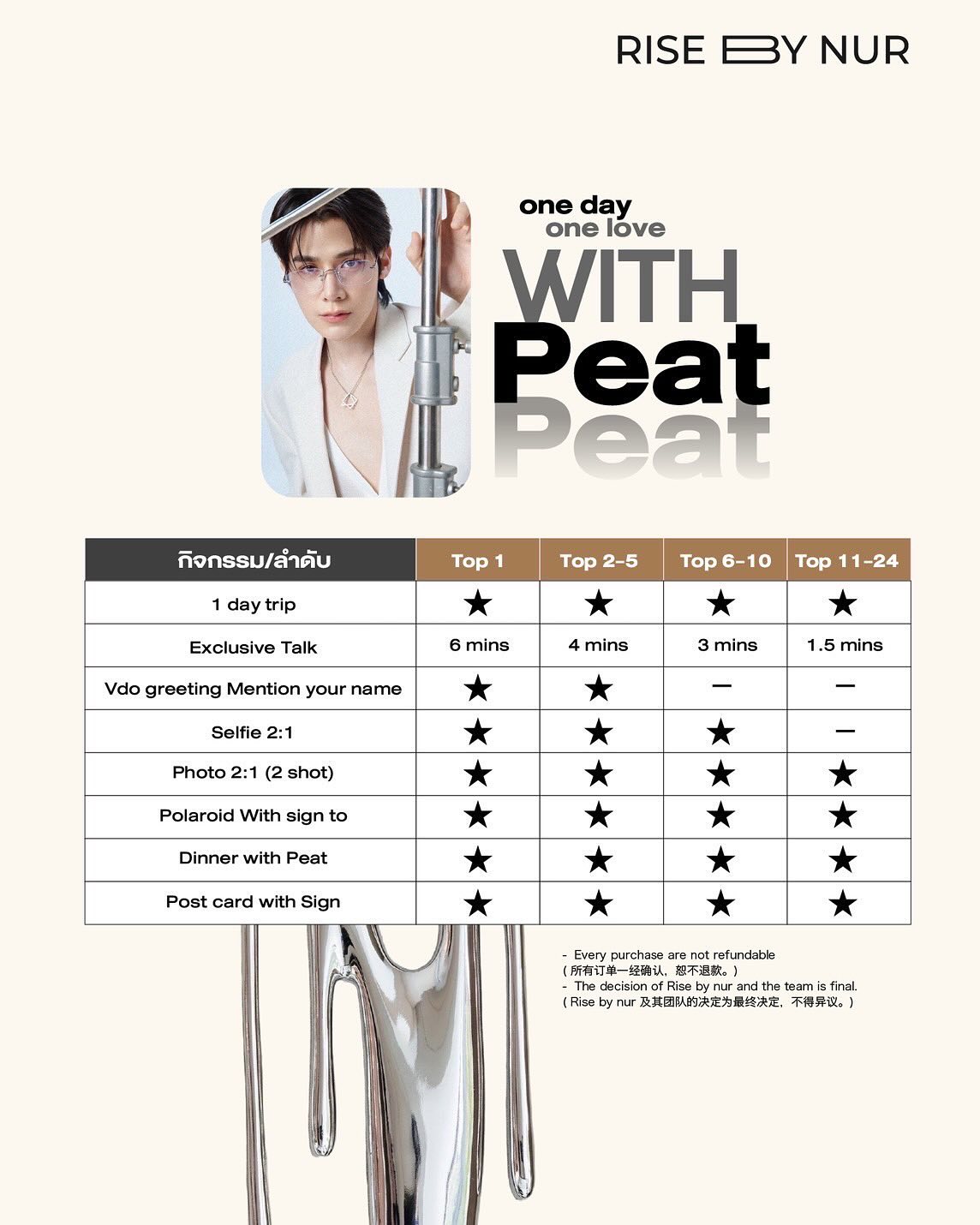 พีท - วสุธร ชัยจินดา