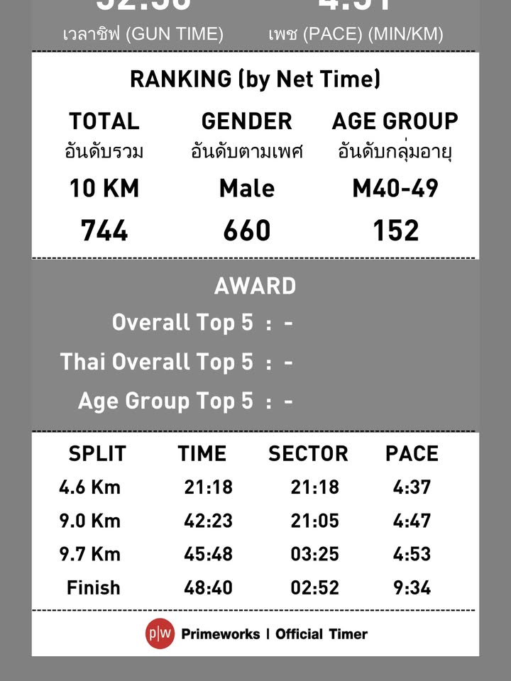 เกรท - วรินทร ปัญหกาญจน์