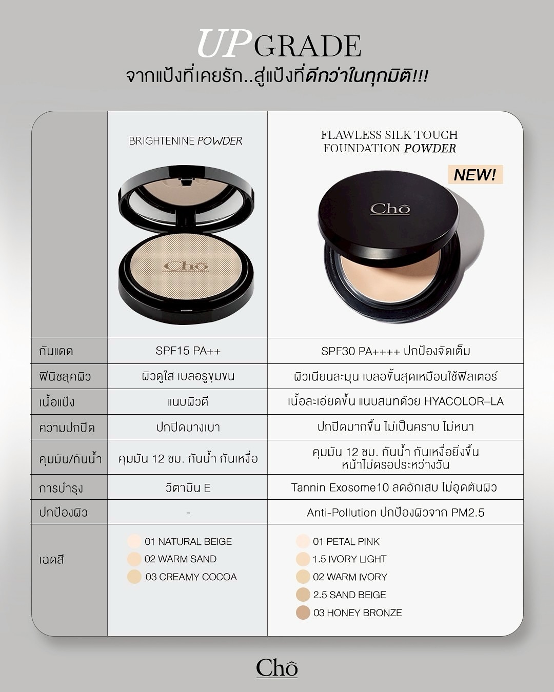 เนย - โชติกา วงศ์วิลาศ