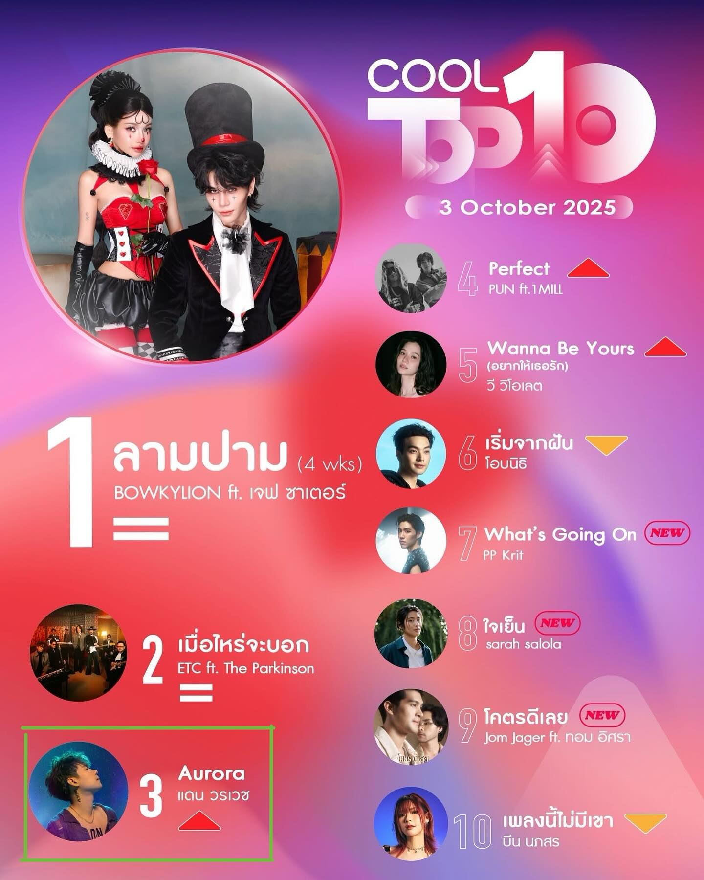 แดน - วรเวช ดานุวงศ์