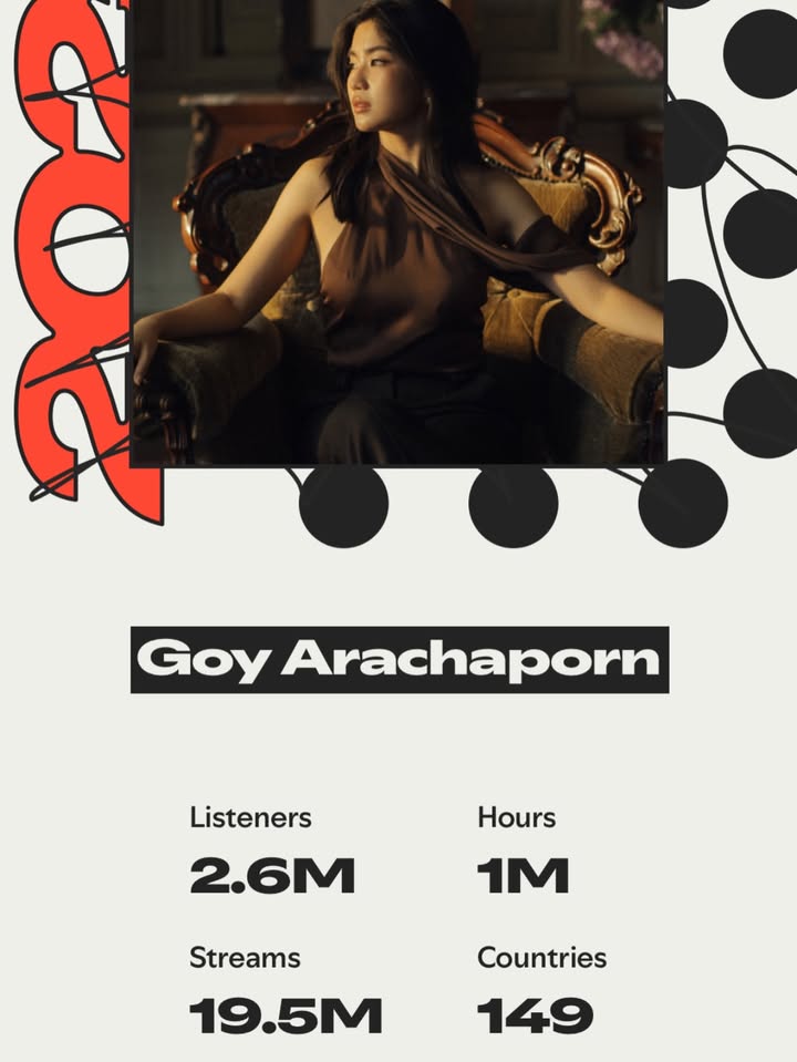 ก้อย - อรัชพร โภคินภากร