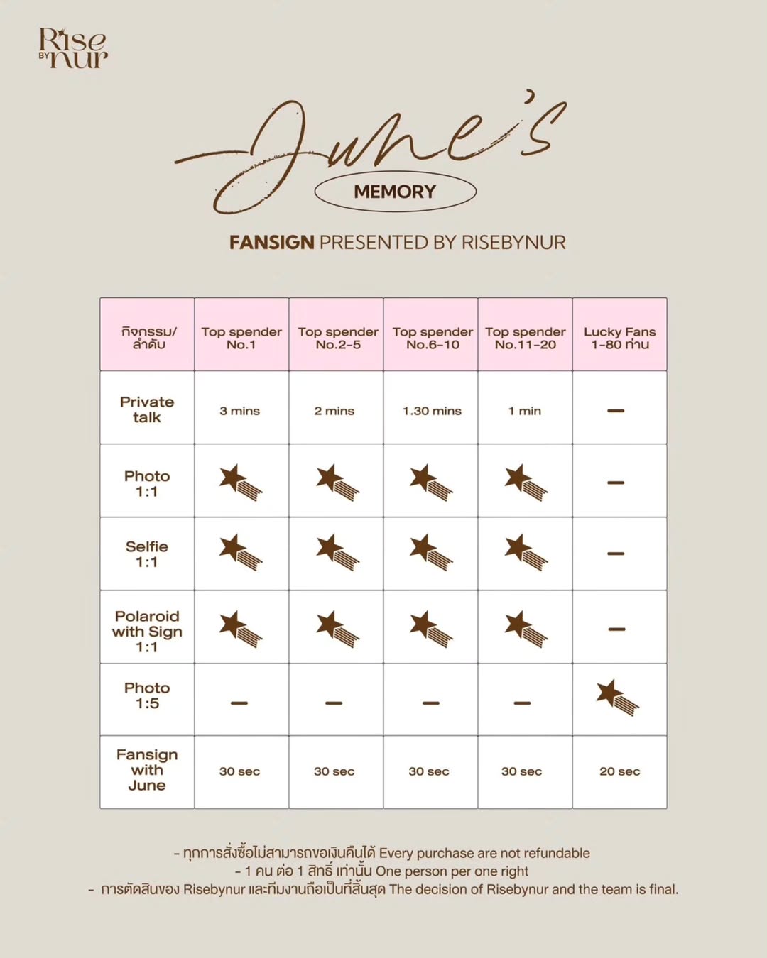 จูน - ณัณณิริณ วโรกรวัชรคุณ