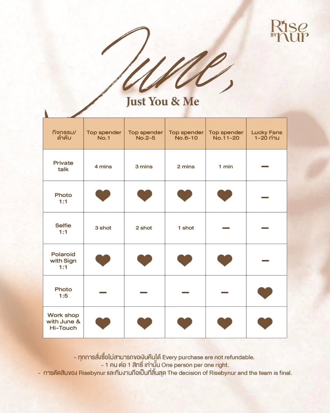 จูน - ณัณณิริณ วโรกรวัชรคุณ