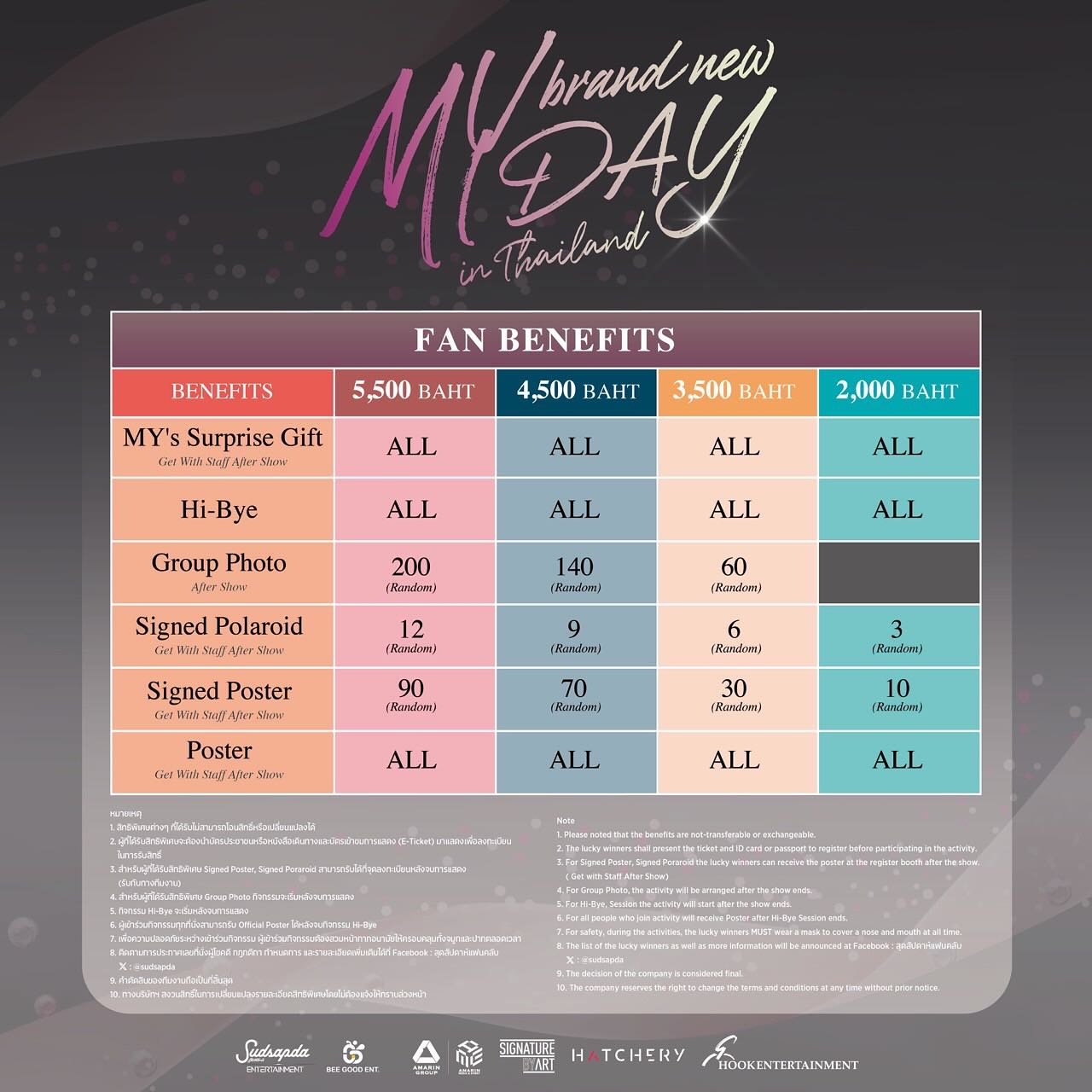 มุก - วรนิษฐ์ ถาวรวงศ์