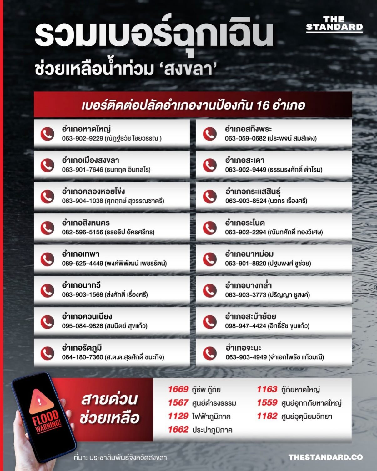 เนย - ปภาดา กลิ่นสุมาลย์